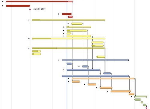 Gantt Chart